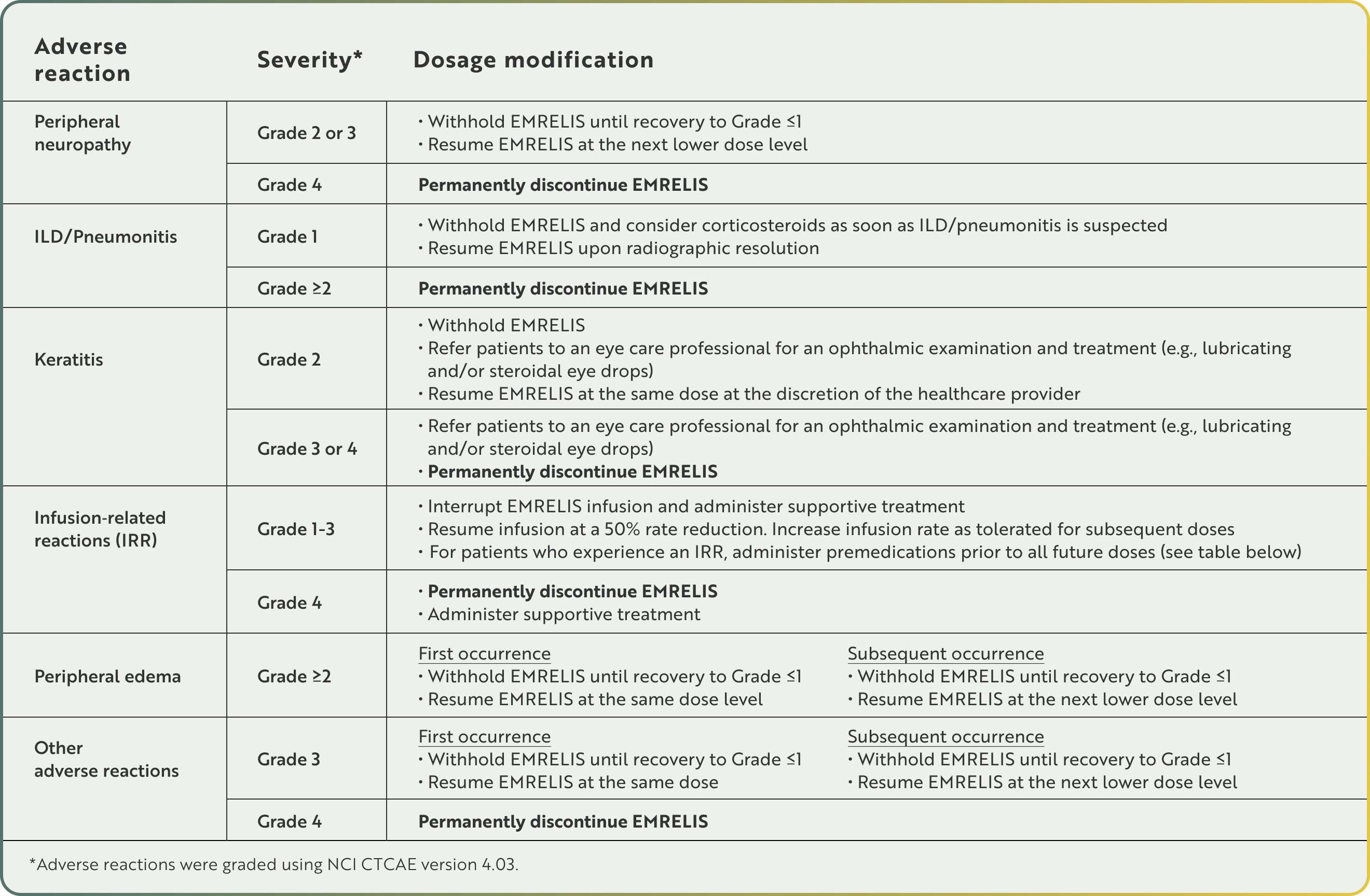EMRELIS dosing modifications chart